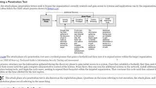 Pentetration Testing and Wargames Explained