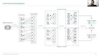 LaundroGraph: Self-Supervised Graph Representation Learning for Anti-Money Laundering