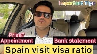 Spain tourist visa from Pakistan | Appointment for Spain visa | Important Tips