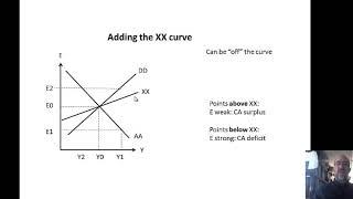 The DD-AA-XX Model in International Macroeconomics