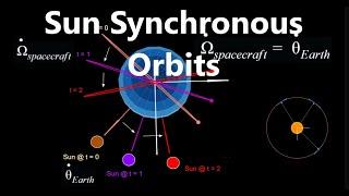 Sun Synchronous Orbits | Orbital Mechanics with Python 34