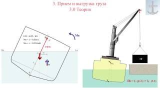 3  Прием и выгрузка груза_1 часть