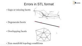 STL File - Rapid Prototyping and Tooling - CAD/CAM/CAE