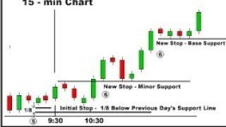 How to Analyze Candlestick chart- 1 minute candlestick live trading