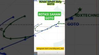 ROTASI SAHAM GOTO #gojek #tokopedia