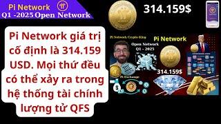 Pi Network giá trị cố định 314.159$. Mọi thứ đều có thể xảy ra trong QFS