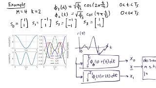 ESE 471: How do we receive bits using an orthogonal basis?