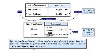 Mixed cost