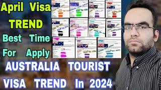 Visa Trend For Australia Tourist Visa in April 2024 | Australia Subclass 600 Visa From India