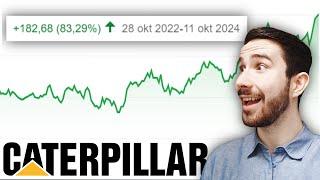 Caterpillar Aandeel Analyse