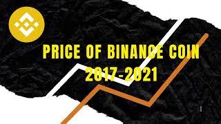 Binance Coin (BNB) Price History 2017 to 2021 | Cryptocurrency