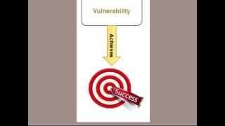 Threats, Vulnerabilities, and Business Impact