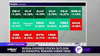 Russia-Ukraine: How the top stock and bond funds exposed to Russia are performing