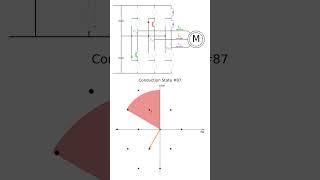 NPC Thee-Level Inverter Conduction States