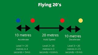 Return to Running Drills: Flying 20's