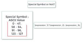 C Program To Find Character is Special Symbol or Not using Conditional Operator