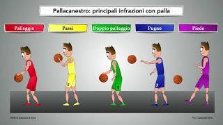 1d Pallacanestro infrazioni con palla