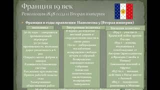 РЕВОЛЮЦИЯ 1848 ГОДА И ВТОРАЯ ИМПЕРИЯ (ФРАНЦИЯ В ГОДЫ ПРАВЛЕНИЯ НАПОЛЕОНА)