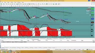 How make consistent profit in Forex using my deep profit lab indicator