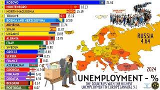 THE COUNTRIES WITH THE HIGHEST UNEMPLOYMENT IN EUROPE