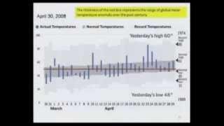 Richard Lindzen Explanation of Global Temperature Anomaly