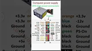 Computer power supply diagram #Atx main connector ,atx power supply ,PC smps