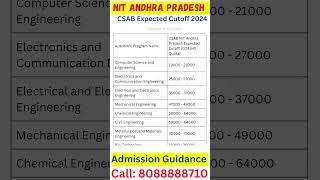 Round-1 CUT-OFF Low जायेगा!| CSAB 2024 Cutoffs | CSAB Counselling 2024 Choice Filling | #csab2024