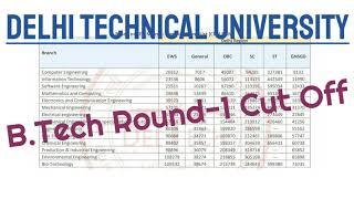 DTU Round 1 Cut-off 2020 B.Tech || Delhi Technical University || Dtu cut-off