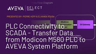 PLC Connectivity to SCADA - Transfer Data from Modicon M580 PLC to AVEVA System Platform