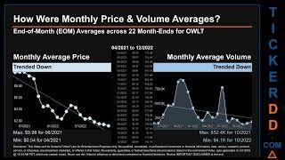 OWLT News along with Price and Volume Analysis OWLT Stock Analysis $OWLT Latest News TickerDD OWLT P