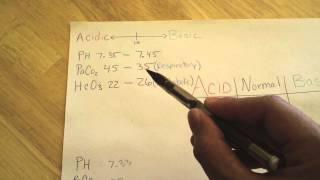 How to Master ABG's (Arterial Blood Gasses)