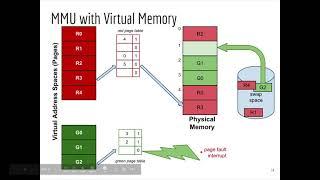 Virtual Memory