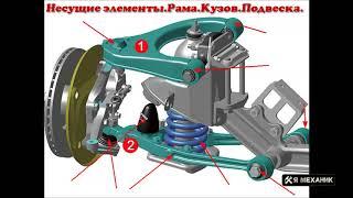 Ходовая часть автомобиля Независимая подвеска Макферсон Устройство