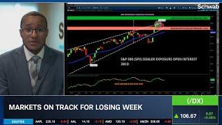 Markets Open in Negative Gamma as Liquidity Slides Down