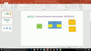 SAP PO : Enhanced Receiver Determination Scenario On 7.5 single stack(SAP PROCESS ORCHESTRATION)