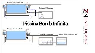 Piscina Borda Infinita - Não cometa esse ERRO!