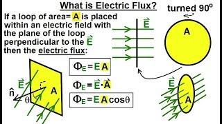 Physics 37.1   Gauss's Law Understood (1 of 29) What is Electric Flux?