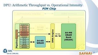 Benchmarking Memory-Centric Computing Systems: Analysis of Real PIM Hardware - TECHCON'22 Talk (20m)