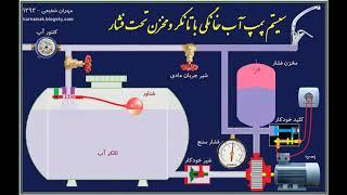 سیستم پمپ آب خانگی با تانکر و مخزن تحت فشار