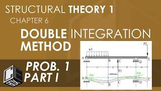 Structural Theory 1 Deflections   Double Integration Method Prob 1 Part I (PH)