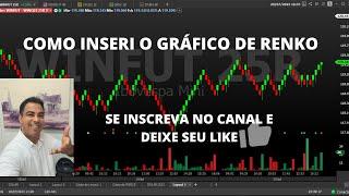 DICAS PROFITCHART - COMO INSERIR GRÁFICO DE RENKO