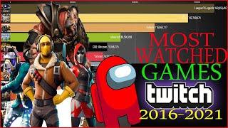 Most Watched Games on Twitch 2016 – 2021