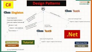 Mastering the Singleton Pattern in C# | Design Patterns Explained