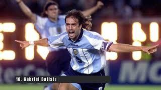 Top 10 World Cup Football Scorers of All Time