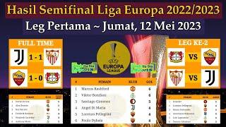 Hasil Semifinal Liga Europa Tadi Malam - Juventus vs Sevilla - Semifinal Leg 1 Liga Europa 2022/2023