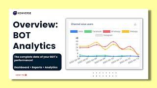 Overview: Bot Analytics | Konverse AI | No code bot builder