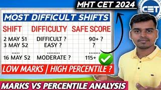 Toughest Shifts | Low Marks High Percentile Shifts !!  MHT CET 2024