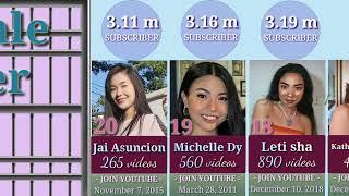 top 20 female youtube influencer | comparison | famous filipino vloggers