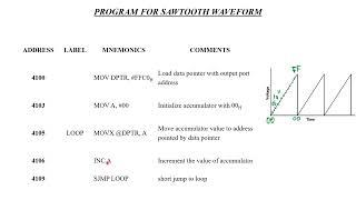 program for sawtooth and triangular wave generation using 8051 controller