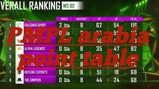 PMPL arabia point table week 3 day 2 over all standing